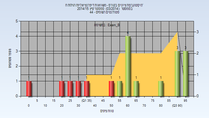 201403 Exam_B