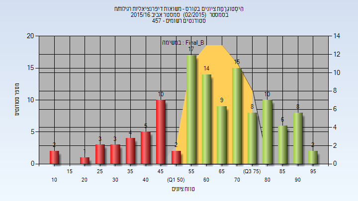 201502 Final_B