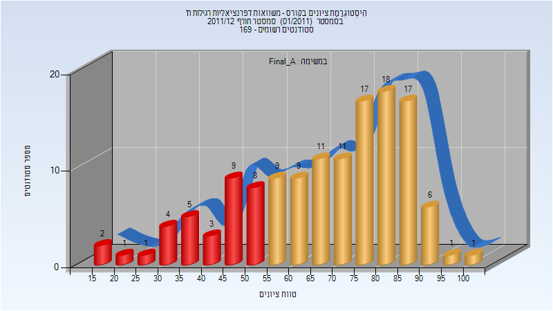 201101 Final_A