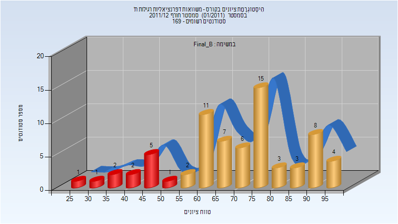 201101 Final_B