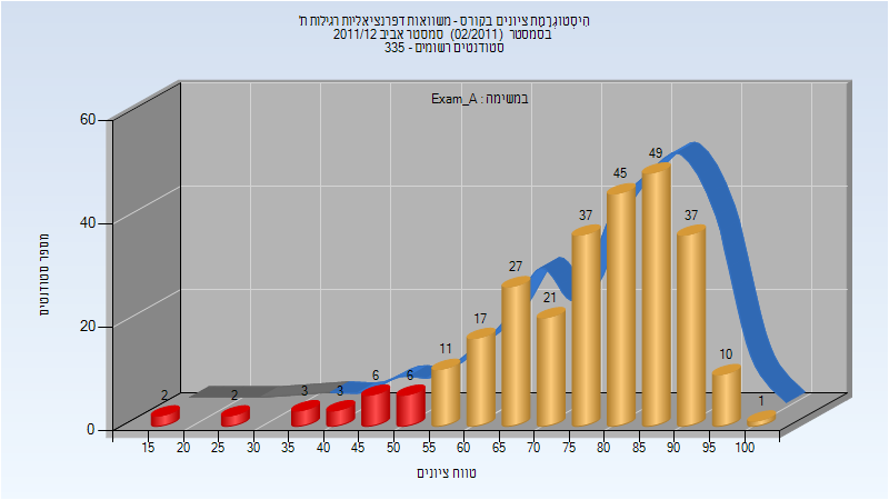 201102 Exam_A