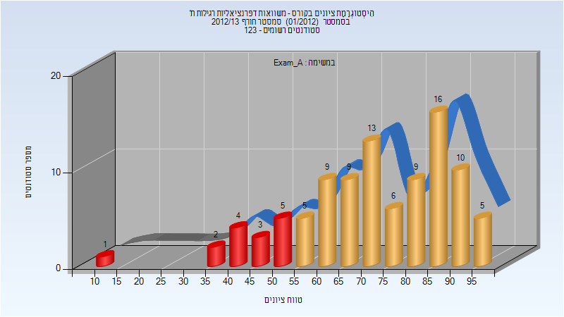 201201 Exam_A