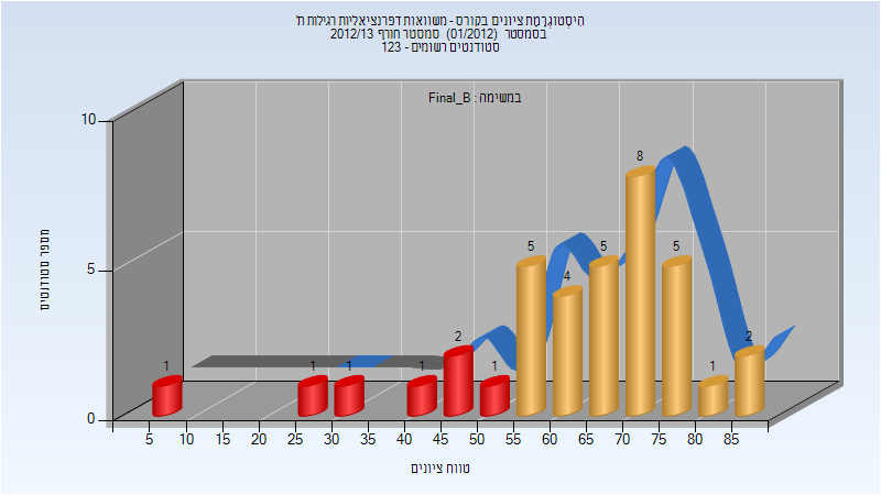 201201 Final_B