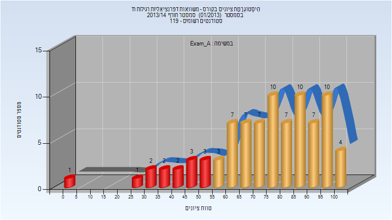 201301 Exam_A