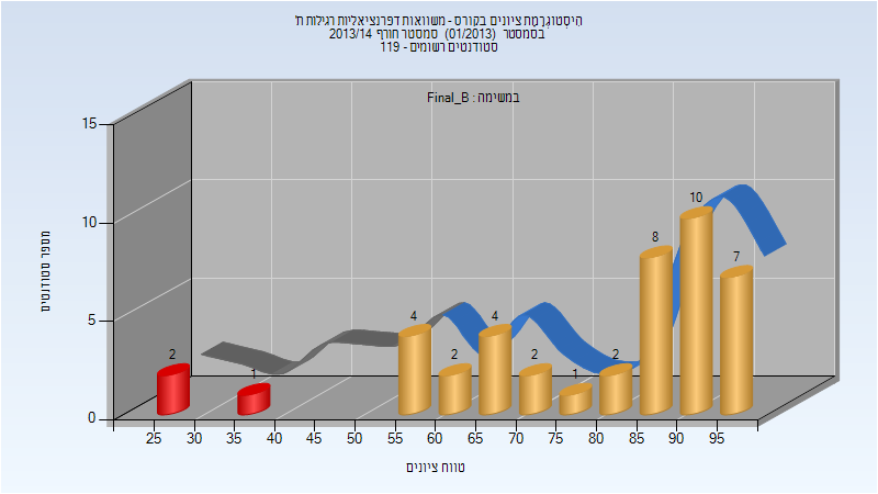 201301 Final_B