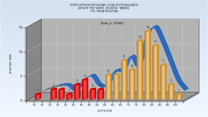 201401 Exam_A