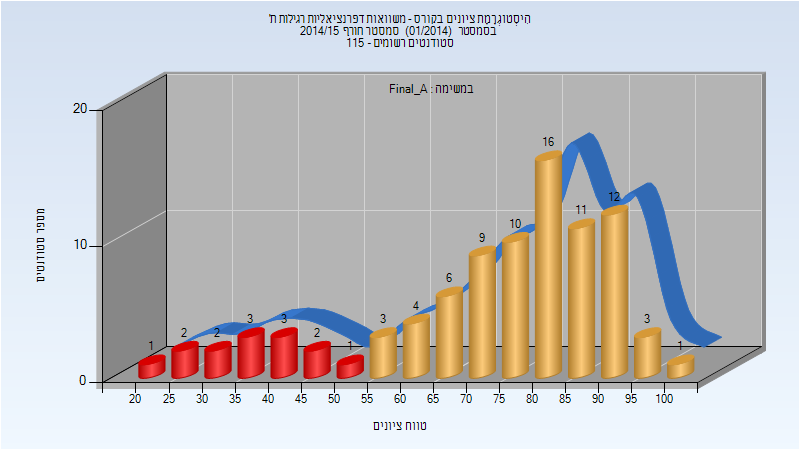 201401 Final_A