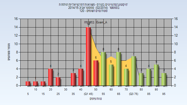 201402 Exam_A