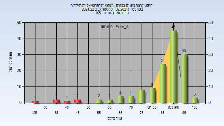 202102 Exam_A