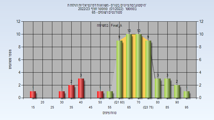 202201 Final_A