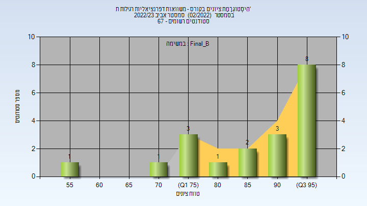 202202 Final_B