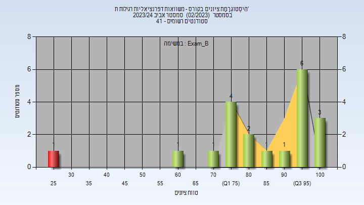 202302 Exam_B