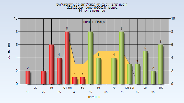 202102 Final_A