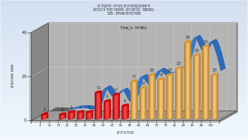 201201 Final_A