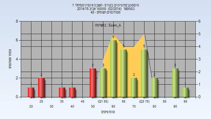 201402 Exam_A