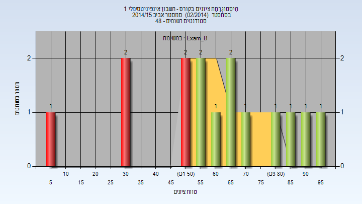 201402 Exam_B