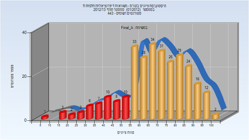 201201 Final_A