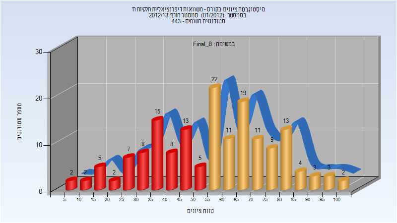 201201 Final_B