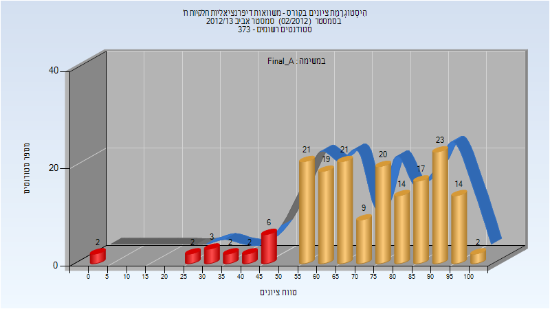 201202 Final_A