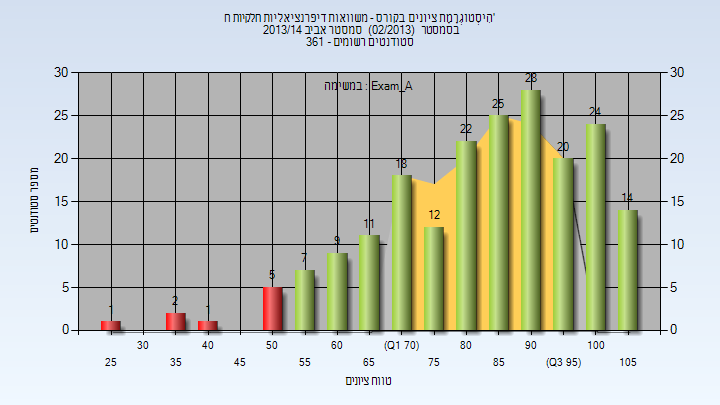 201302 Exam_A