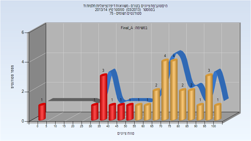 201303 Final_A