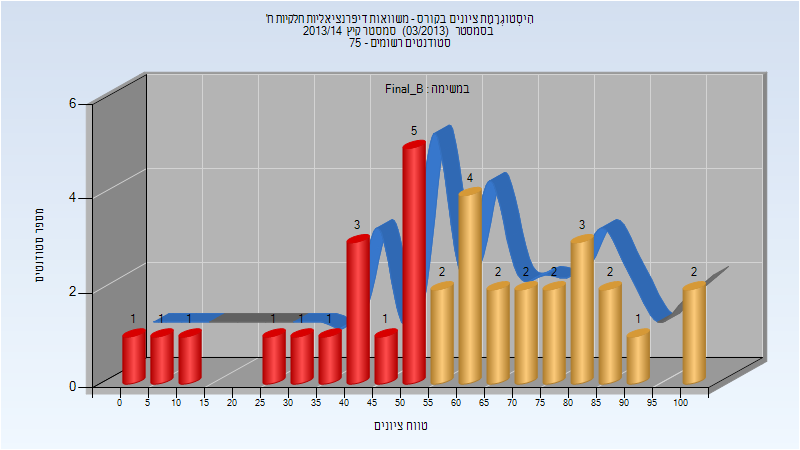 201303 Final_B