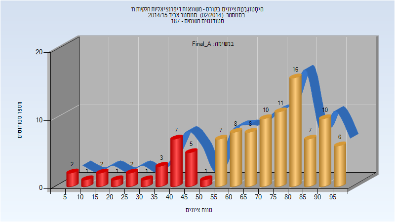 201402 Final_A