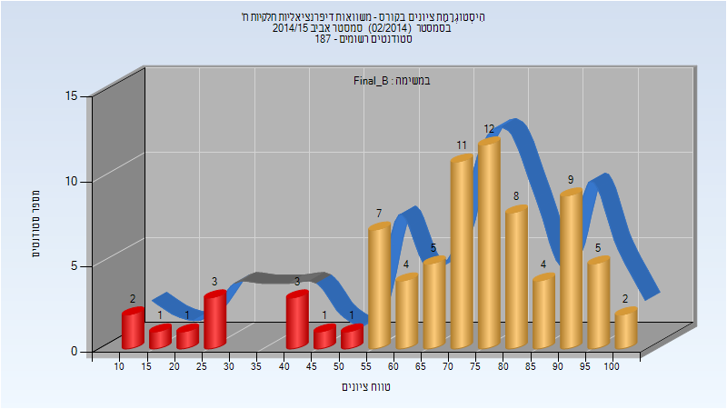 201402 Final_B