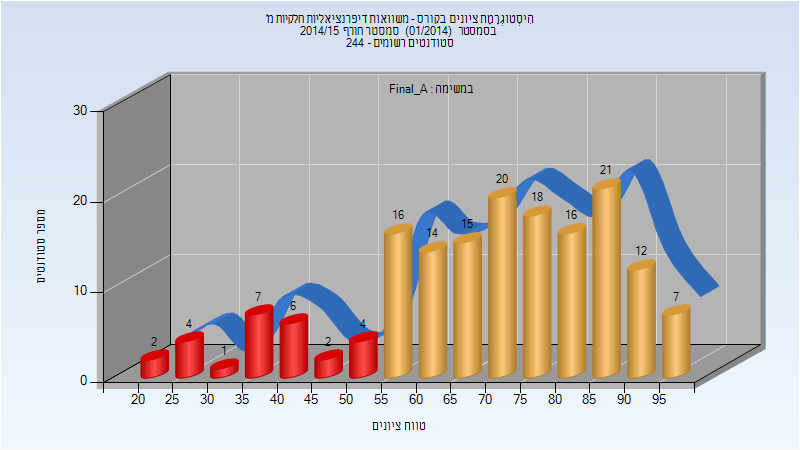 201401 Final_A