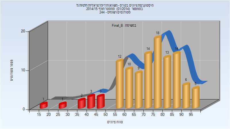 201401 Final_B