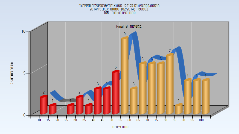 201402 Final_B