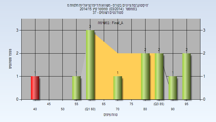 201403 Final_A