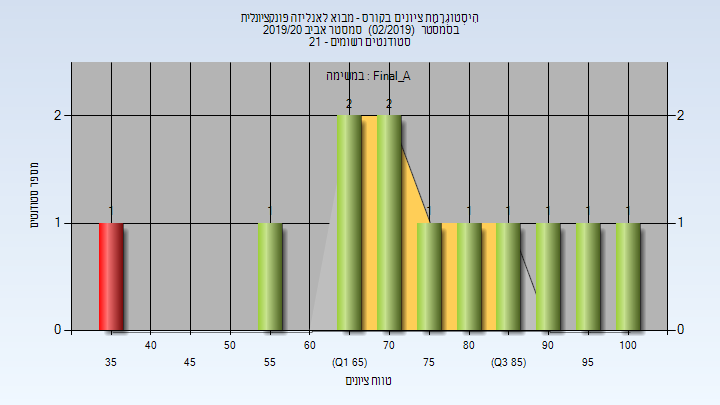 201902 Final_A