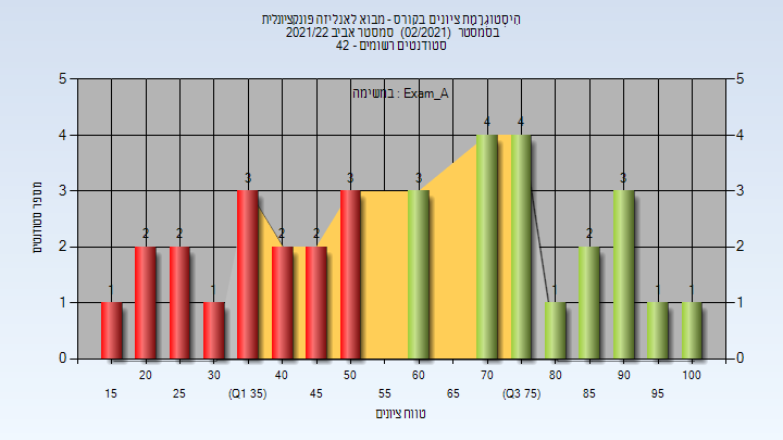 202102 Exam_A