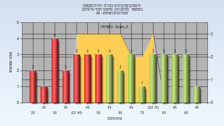 201501 Exam_A