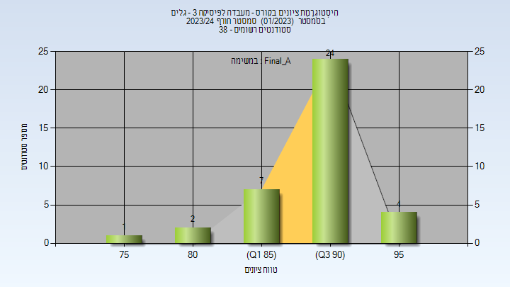 202301 Final_A