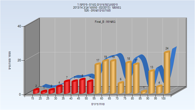 201302 Final_B