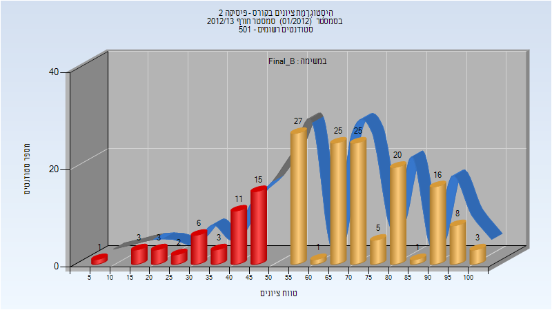 201201 Final_B