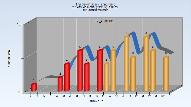 201203 Exam_A