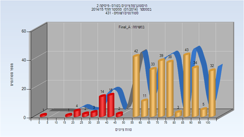 201401 Final_A