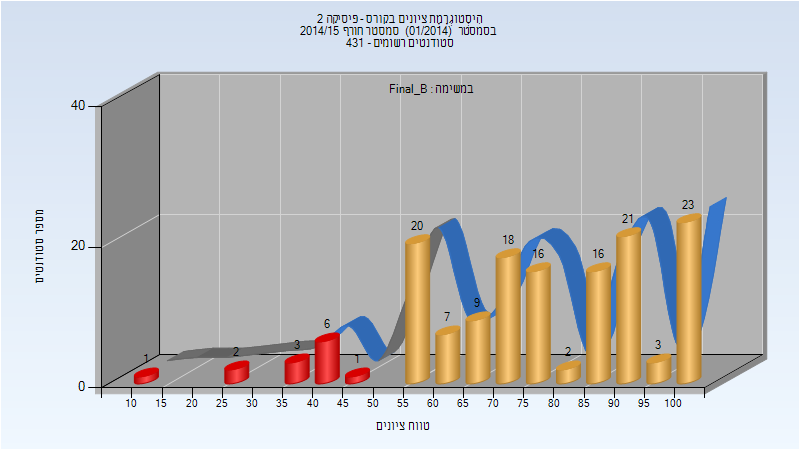 201401 Final_B