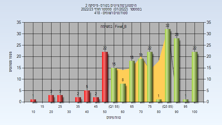 202201 Final_B