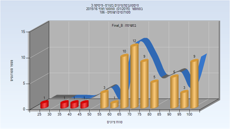 201501 Final_B