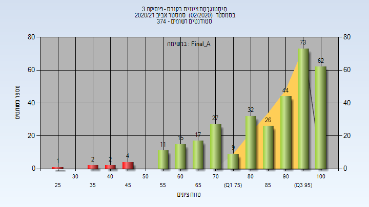 202002 Final_A