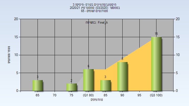 202003 Final_A