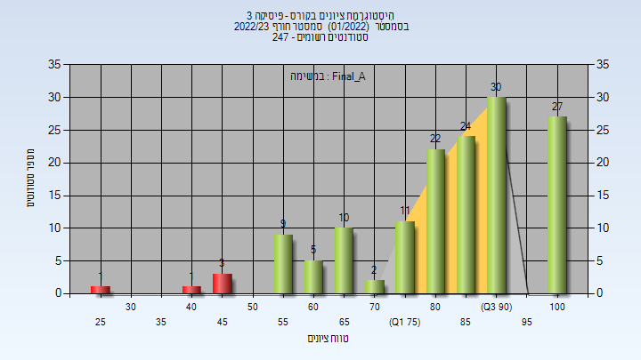 202201 Final_A