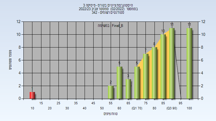 202202 Final_B