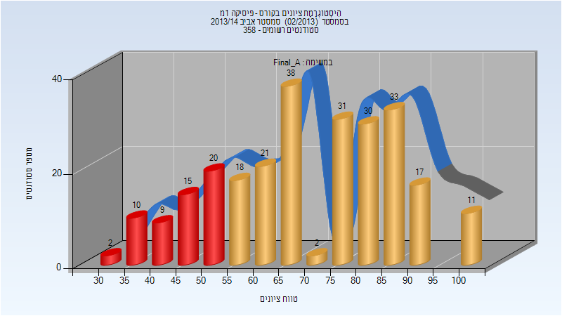 201302 Final_A