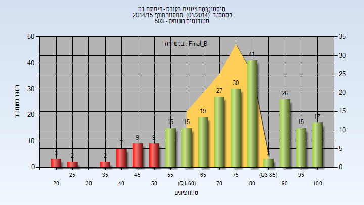 201401 Final_B