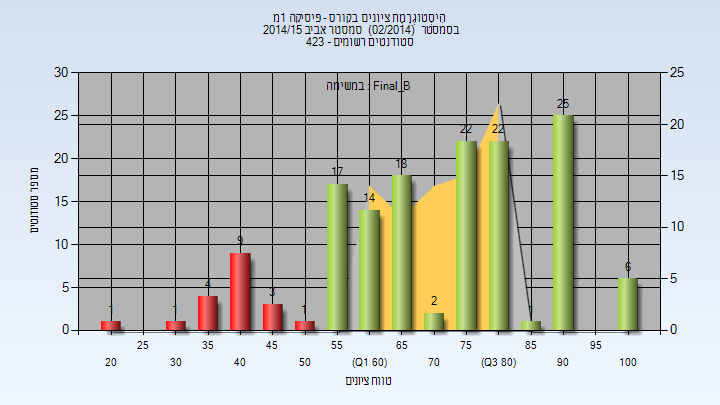 201402 Final_B